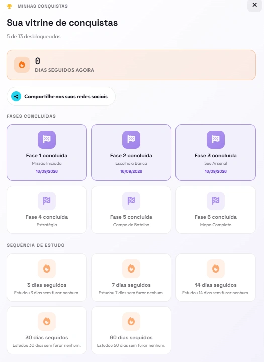 Vitrine de conquistas com fases concluídas e dias seguidos de estudo