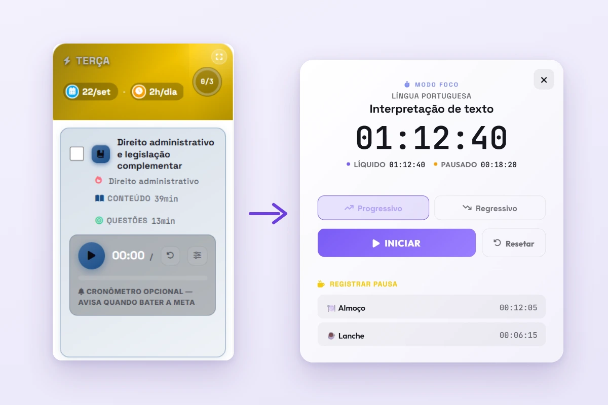 Card de um assunto no Campo de Batalha com cronômetro, levando ao Modo Foco com tempo líquido, tempo pausado e as pausas registradas