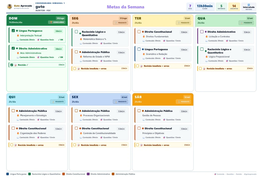 Planner semanal impresso, com as metas de cada dia